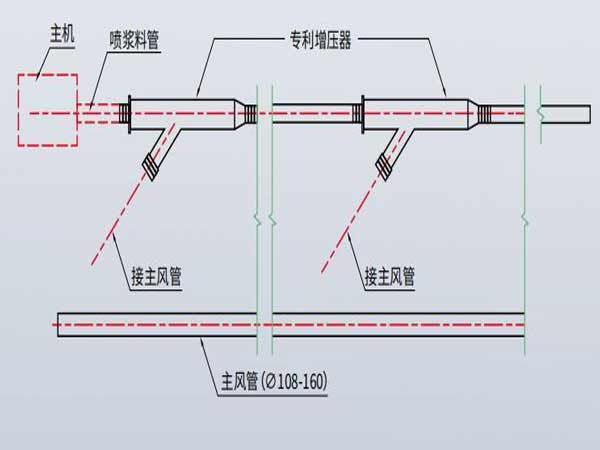 礦山智能化建設專欄一遠距離噴漿項目